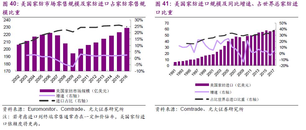 埠陈商贸